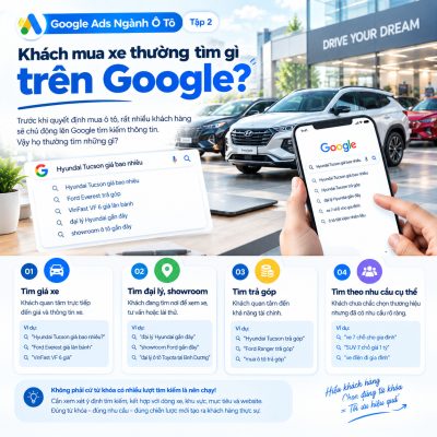Khach Mua Xe Thuong Tim Gi Tren Google